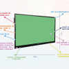 Интерактивная панель "Smart School Board 65" - «globural.ru» - Волгоград