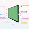 Интерактивная панель "Smart School Board 75" - «globural.ru» - Волгоград