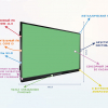 Интерактивная панель "Smart School Board 86" - «globural.ru» - Волгоград