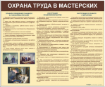 Стенды для кабинета технологии. Мальчики - «globural.ru» - Волгоград