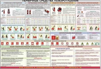 Плакат "Первичные средства пожаротушения" - «globural.ru» - Волгоград