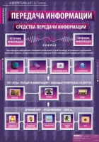 Информатика и ИКТ 5-7 класс (комплект таблиц). - «globural.ru» - Волгоград
