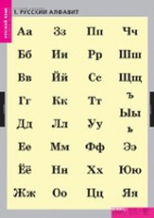 Русский язык. Русский алфавит (комплект таблиц) - «globural.ru» - Волгоград