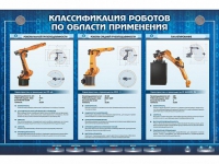 Электрифицированный стенд "Классификация роботов по области применения" - «globural.ru» - Волгоград