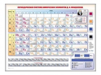 Электронно-справочная информационная таблица "Периодическая система химических элементов Д.И. Менделеева" - «globural.ru» - Волгоград