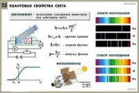 Комплект таблиц по физике для оформления кабинета - «globural.ru» - Волгоград