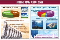Таблица демонстрационная "Основные формы рельефа Земли" (винил 100х140) - «globural.ru» - Волгоград