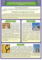 Стенд "История Мировых религий" - «globural.ru» - Волгоград