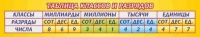 Стенд "Таблица классов и разрядов" - «globural.ru» - Волгоград