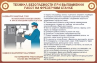 Стенд "ТБ при выполнении работ на фрезерном станке" - «globural.ru» - Волгоград