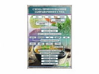 Стенд "Схема приготовления заправочного супа" - «globural.ru» - Волгоград