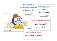 Модель-аппликация "Неопределенная форма глагола. Три времени глагола" (лам.) - «globural.ru» - Волгоград