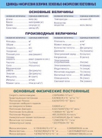 Таблица демонстрационная "Единицы физических величин. Основные физические постоянные" (винил 70х100) - «globural.ru» - Волгоград