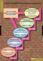 История. Становление российского государства (комплект таблиц) - «globural.ru» - Волгоград