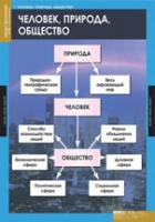 Обществознание. VIII - IX класс (комплект таблиц) - «globural.ru» - Волгоград
