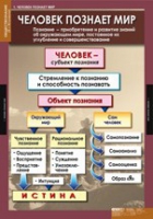 Обществознание X - XI класс (комплект таблиц) - «globural.ru» - Волгоград
