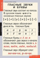 Русский язык. Звуки и буквы русского алфавита (комплект таблиц) - «globural.ru» - Волгоград