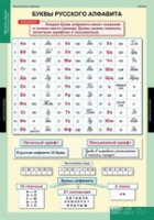 Русский язык Обучение грамоте 2 класс (комплект таблиц) - «globural.ru» - Волгоград