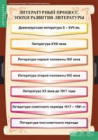Литература 9 класс (комплект таблиц) - «globural.ru» - Волгоград