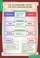 Литература 10 класс (комплект таблиц) - «globural.ru» - Волгоград