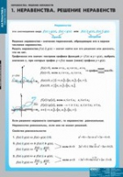 Математика Неравенства. Решение неравенств (комплект таблиц) - «globural.ru» - Волгоград