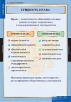 Правоведение. Теория права (комплект таблиц) - «globural.ru» - Волгоград
