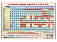 Стенд "Растворимость кислот, оснований и солей в воде" - «globural.ru» - Волгоград