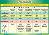 Таблица Обобщение сведений о группах углеводородов 1000*1400 винил  - «globural.ru» - Волгоград
