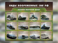 Стенд "Военно-морской флот" - «globural.ru» - Волгоград