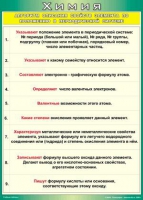 Таблица Алгоритм описания свойств элемента по положению в периодической системе 1000*1400 винил - «globural.ru» - Волгоград