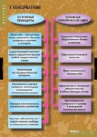История. Политические течения XVIII-XIX в (комплект таблиц) - «globural.ru» - Волгоград