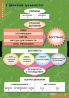 История. Движение Декабристов (комплект таблиц) - «globural.ru» - Волгоград