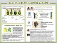 Стенд "Ручные осколочные гранаты" - «globural.ru» - Волгоград