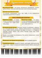Стенд "Музыкальные жанры" - «globural.ru» - Волгоград