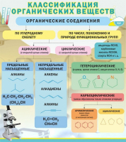 Стенд "Классификация органических веществ" - «globural.ru» - Волгоград