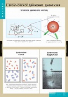 Физика. Молекулярно - кинетическая теория (комплект таблиц) - «globural.ru» - Волгоград