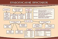 Стенд "Правописание приставок" (вариант 2) - «globural.ru» - Волгоград
