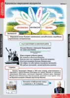 Литературное чтение 4 класс (комплект таблиц) - «globural.ru» - Волгоград