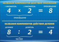 Стенд "Компоненты умножения и деления" (вариант 1) - «globural.ru» - Волгоград