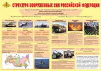 Плакат "Структура Вооруженных Сил Российской Федерации" - «globural.ru» - Волгоград