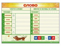 Магнитно-маркерный плакат "Слово" с набором магнитных карточек + методические рекомендации - «globural.ru» - Волгоград
