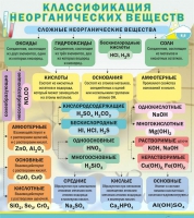 Стенд "Классификация неорганических веществ" - «globural.ru» - Волгоград