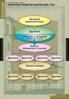 История. История России 6 класс (комплект таблиц) - «globural.ru» - Волгоград