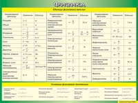 Таблица Единицы физических величин + Основные физические постоянные 1000*1400 винил - «globural.ru» - Волгоград