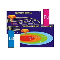 Модель-аппликация "Ядерное оружие" (ламинированная) - «globural.ru» - Волгоград