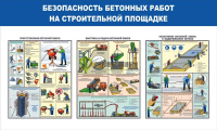 Стенд "Безопасность бетонных работ на стройплощадке" - «globural.ru» - Волгоград