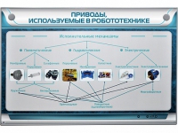 Электрифицированный стенд "Приводы, используемые в робототехнике" - «globural.ru» - Волгоград