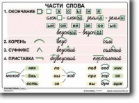 Русский язык. 2  класс. Комплект таблиц по русскому языку для начальной школы. Учебно наглядные пособия - «globural.ru» - Волгоград