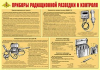 Плакат "Приборы радиационной разведки и контроля" - «globural.ru» - Волгоград