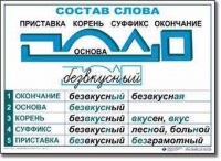  Русский язык. Основные правила и понятия. Комплект таблиц по русскому языку для начальной школы. - «globural.ru» - Волгоград